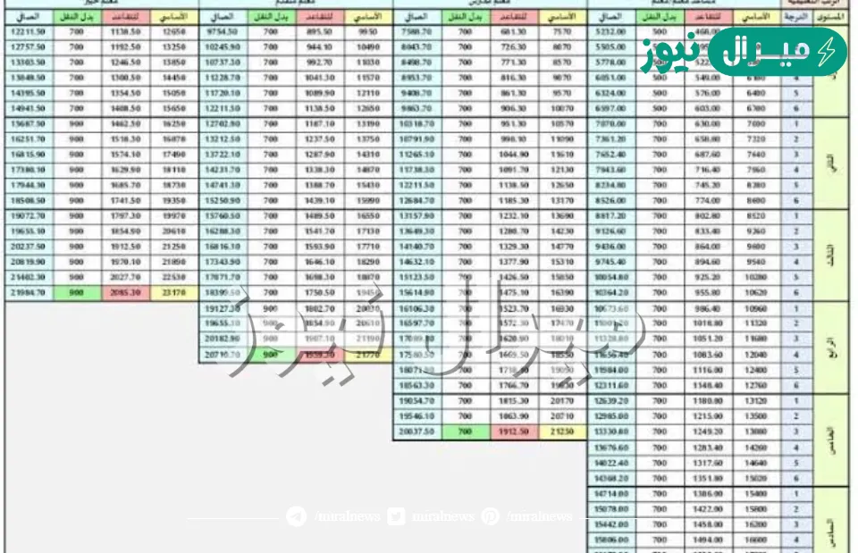 سلم رواتب المتقاعدين الجديد في المملكة العربية السعودية