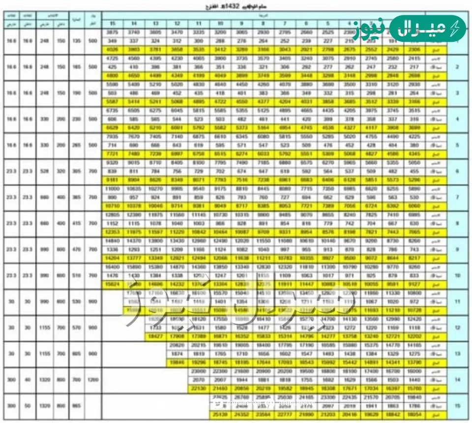 سلم رواتب المتقاعدين الجديد وأسباب توقف صرف المعاشات