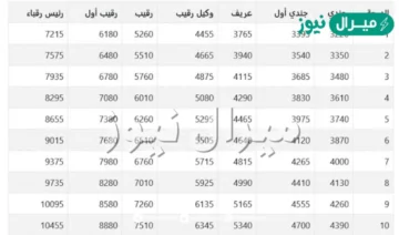 سلم رواتب المتقاعدين العسكريين الجديد فى المملكة