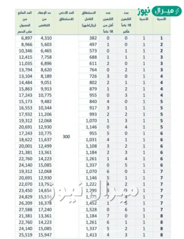 سلم رواتب حساب المواطن الجديد