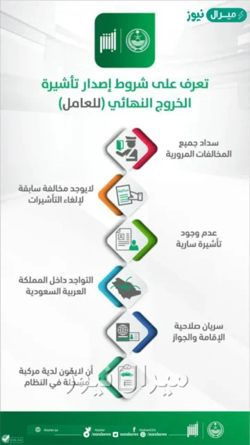 طريقة طباعة تأشيرة خروج نهائي عبر منصة أبشر وشروط وطريقة إصدار تأشيرة الخروج النهائي