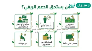 قيمة مبلغ دعم الريف وتعرف على طريقة معرفة حالة الإستحقاق في برنامج دعم الريف