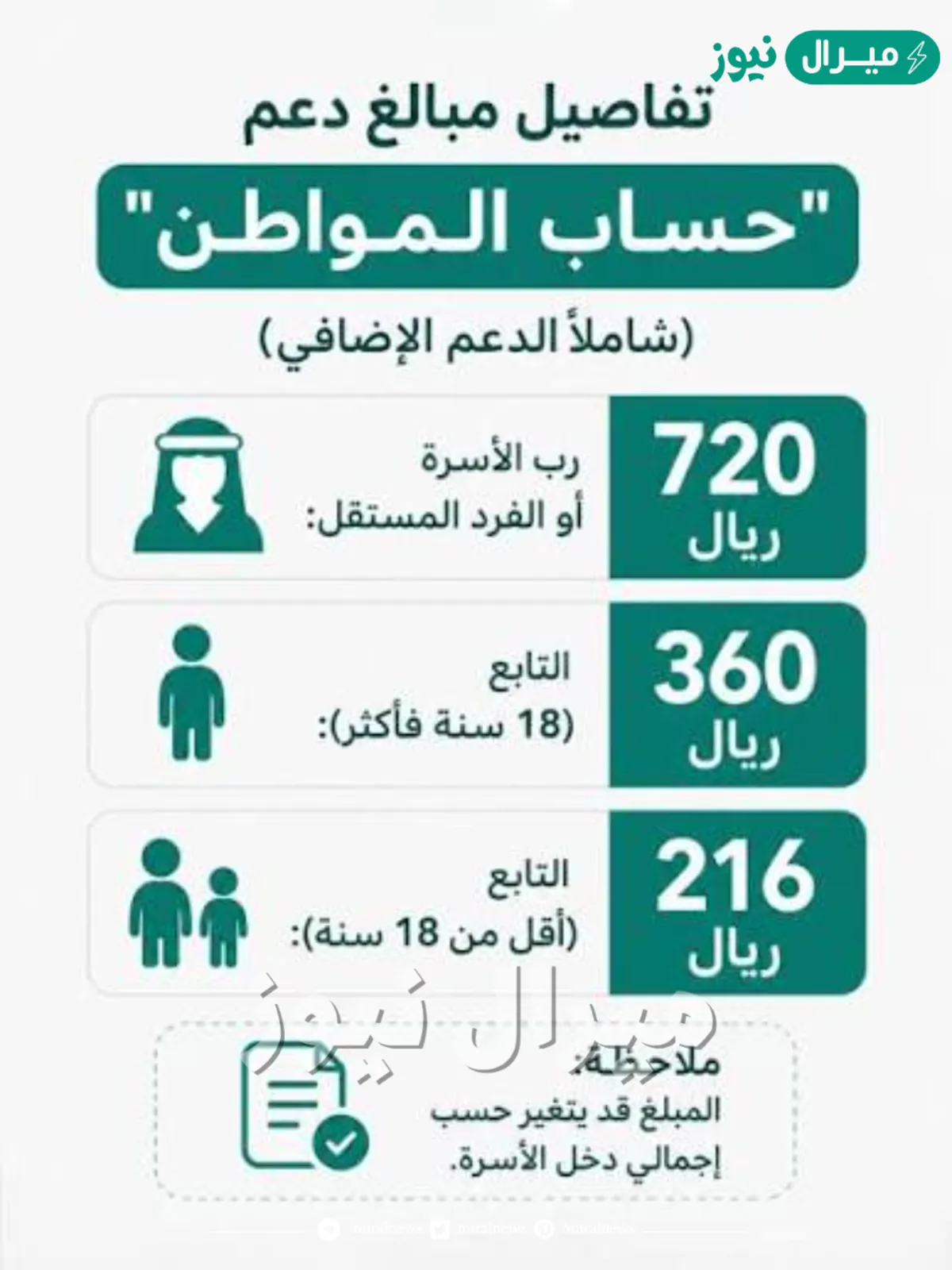 كم الحد الأدنى للفرد في حساب المواطن هل يتغير باستمرار الدعم الإضافي؟