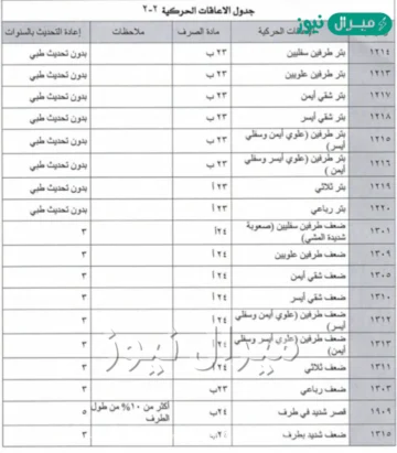 كم راتب التأهيل الشامل الجديد وزارة الموارد البشرية والتنمية الاجتماعية توضح ما هو سلم رواتب التأهيل الشامل الجديد