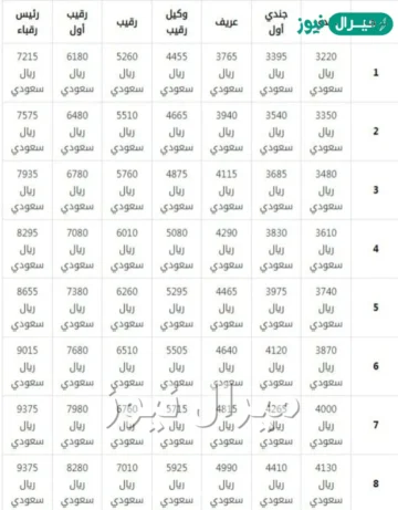 كم راتب الجندي في السعودية بالبدلات