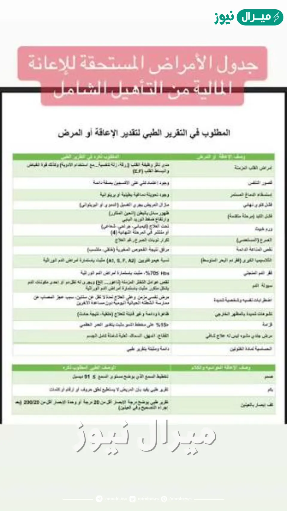 كم قيمة الراتب حسب الإعاقة سلم إعانات التأهيل الشامل الجديد  وأهم الشروط المطلوبة