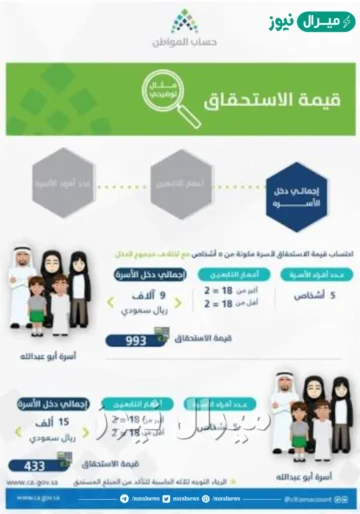 من هو العائل في حساب المواطن في السعودية