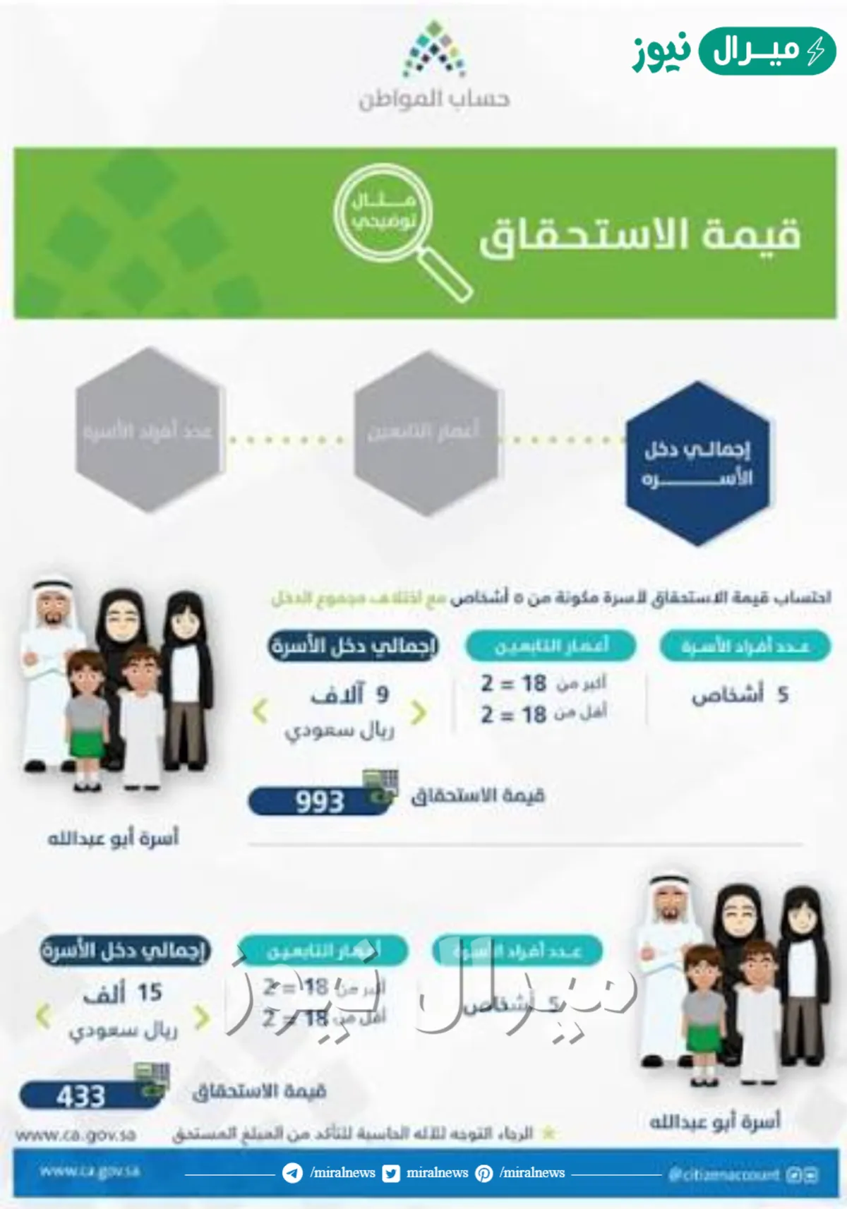 من هو العائل في حساب المواطن في السعودية