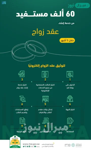 منصة ناجز وخطوات تجديد وثيقة عقد زواج والأوراق المطلوبة في السعودية وتوثيق عقد زواج سعودية من أجنبي