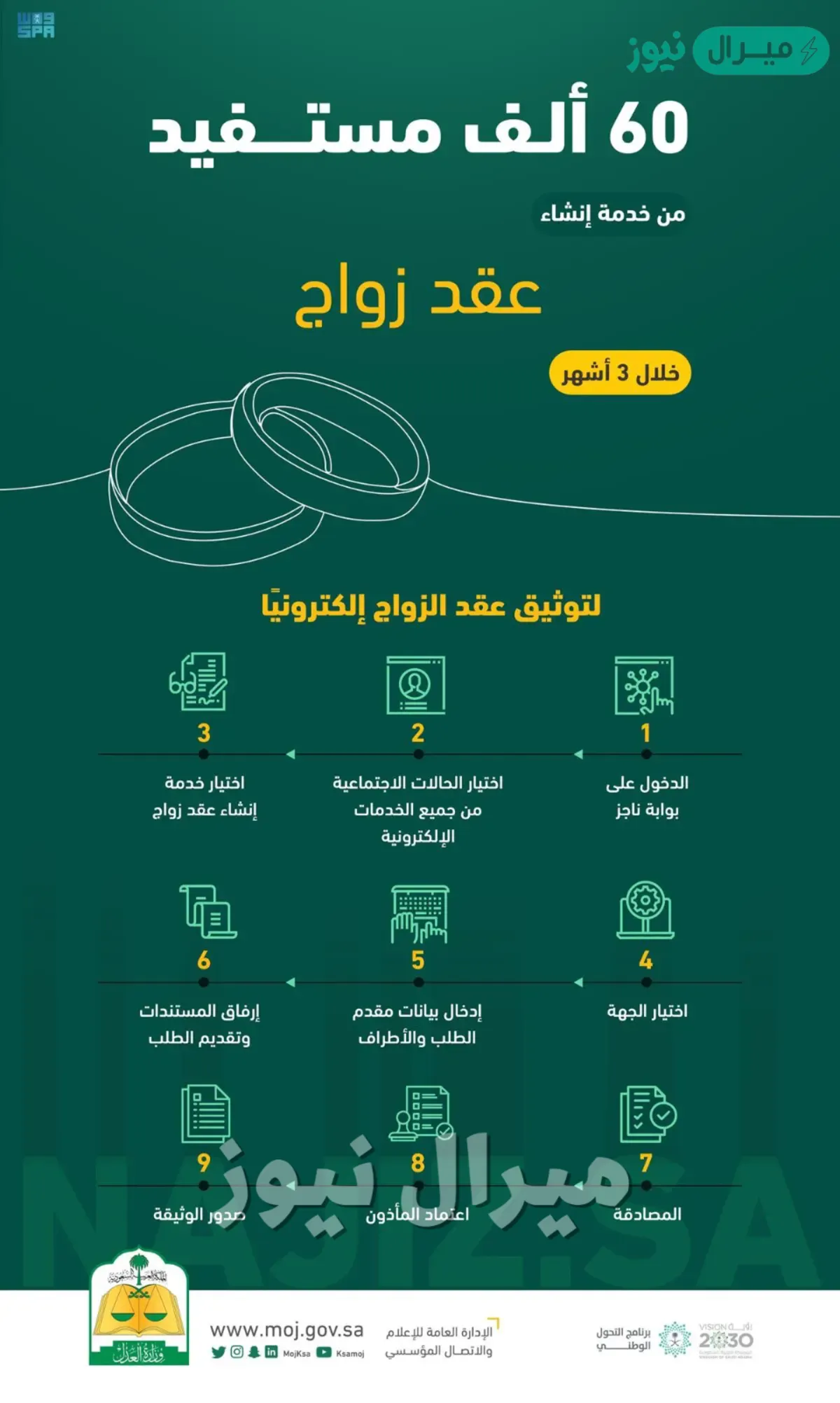 منصة ناجز وخطوات تجديد وثيقة عقد زواج والأوراق المطلوبة في السعودية وتوثيق عقد زواج سعودية من أجنبي